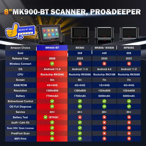 8 best sales doip - №6
