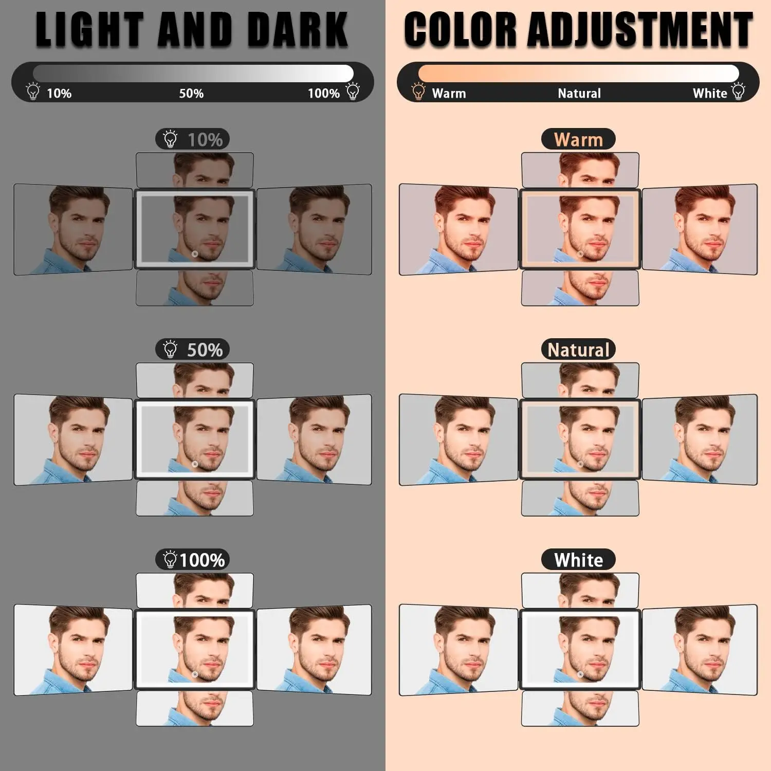 مرآة بخمسة اتجاهات، مرآة شعر متعددة الوظائف - رؤية بخمسة جوانب، مصابيح LED USB، زجاج مضاد للضباب، سهل الاستخدام في أي مكان #2