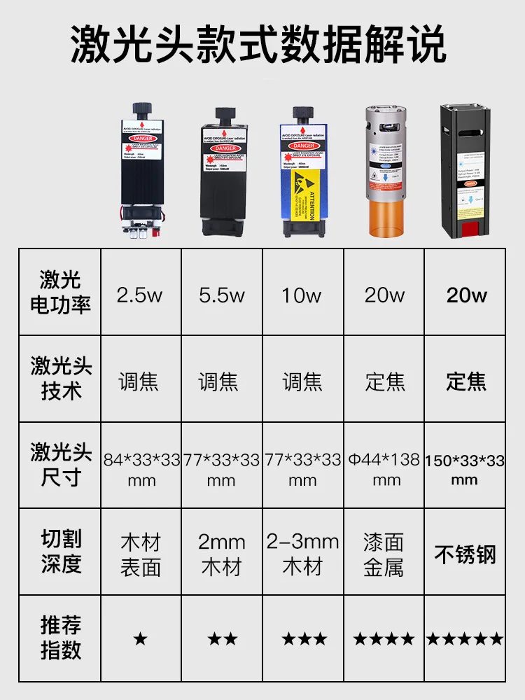 Small DIY micro desktop engraving machine laser numerical control two-in-one
