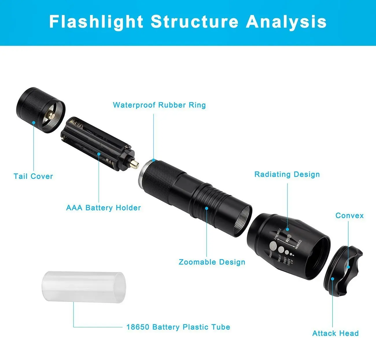 ZK40 Сильне світло LED Flashlight Home Outdoor Travel Wild Adventure Zoom Portable Practical Flashlights Backup Battery