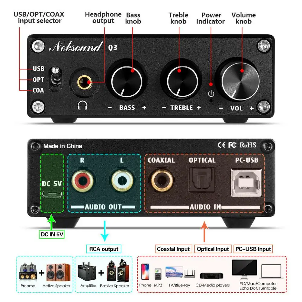 Douk Audio Q3 HiFi USB DAC Mini Digital to Analog Converter Headphone Amp Coax/Opt to 3.5mm Audio Adapter with Treble Bass