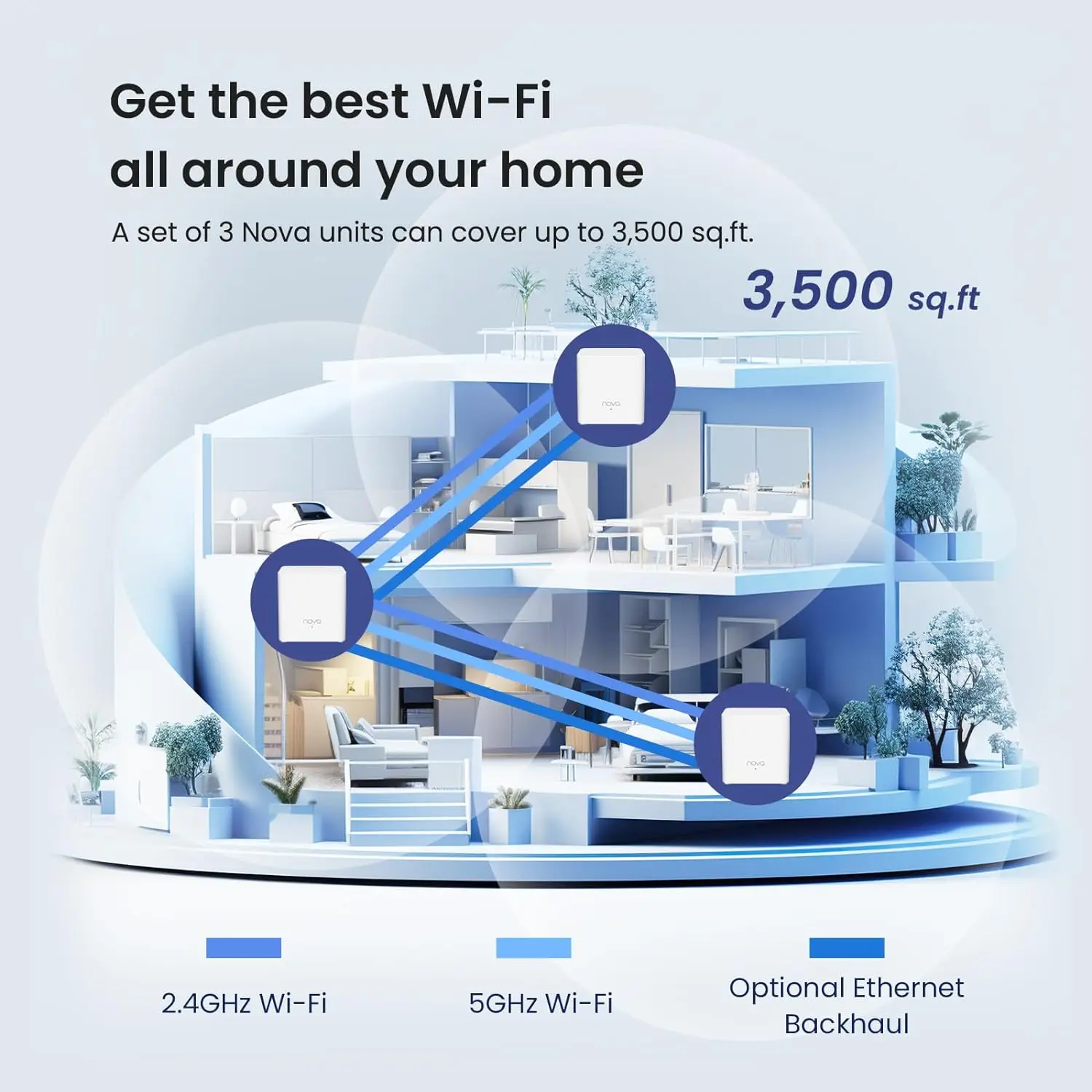 Tenda Nova MX3 AX1500 Mesh WiFi 6 System 300㎡ WiFi 6 Mesh System Gigabit Mesh Router Dual-Band Mesh Network 80 Devices