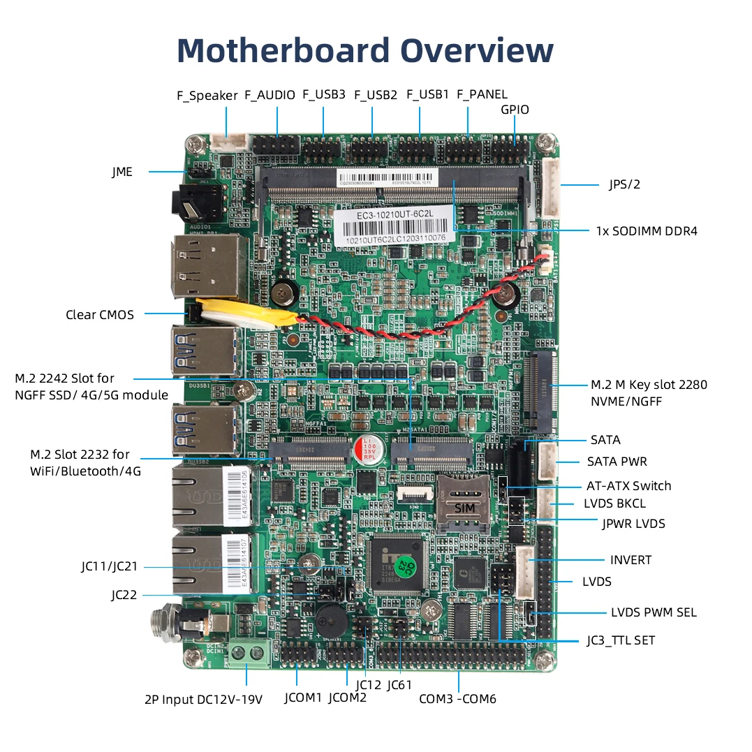 Imagem -05 - Mini pc Industrial Fanless Intel i7 10610u com 6x 232 485 Ttl Lan 2x Usb 8x Hdmi dp Lvds Gpio Wifi Sim 4g 5g Lte Windows Linux