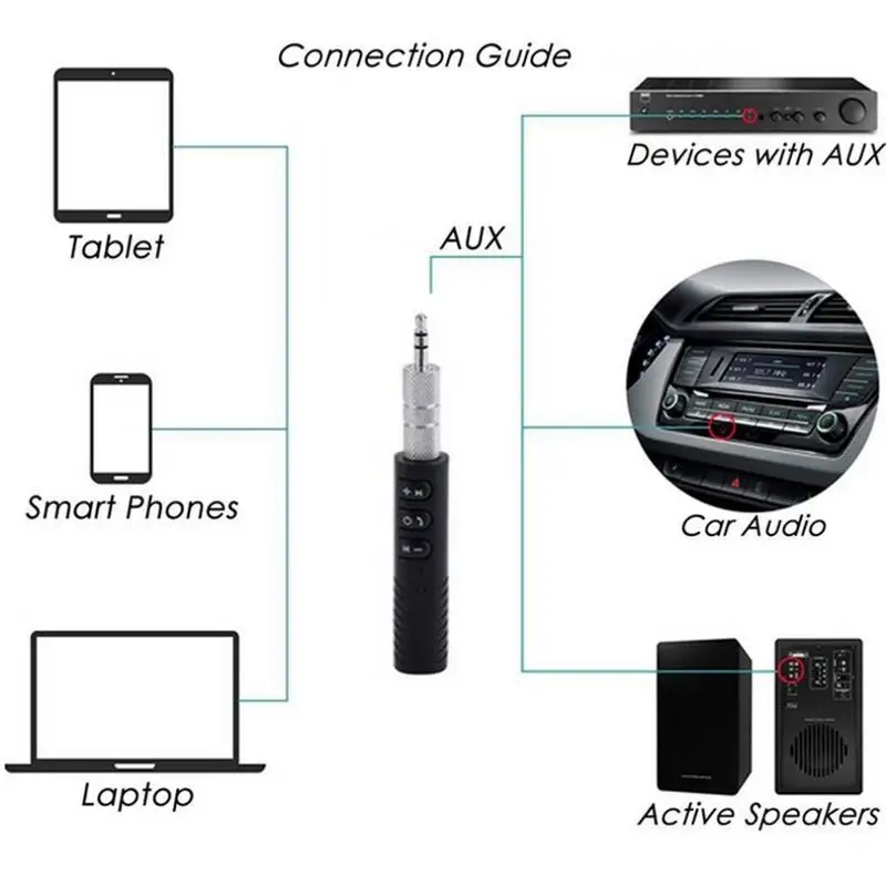 Wireless Bluetoth 5.0 Receiver Adapter Jack AUX Audio Car Wireless Audio Receiver For Car Music Audio Aux A2dp Handsfree