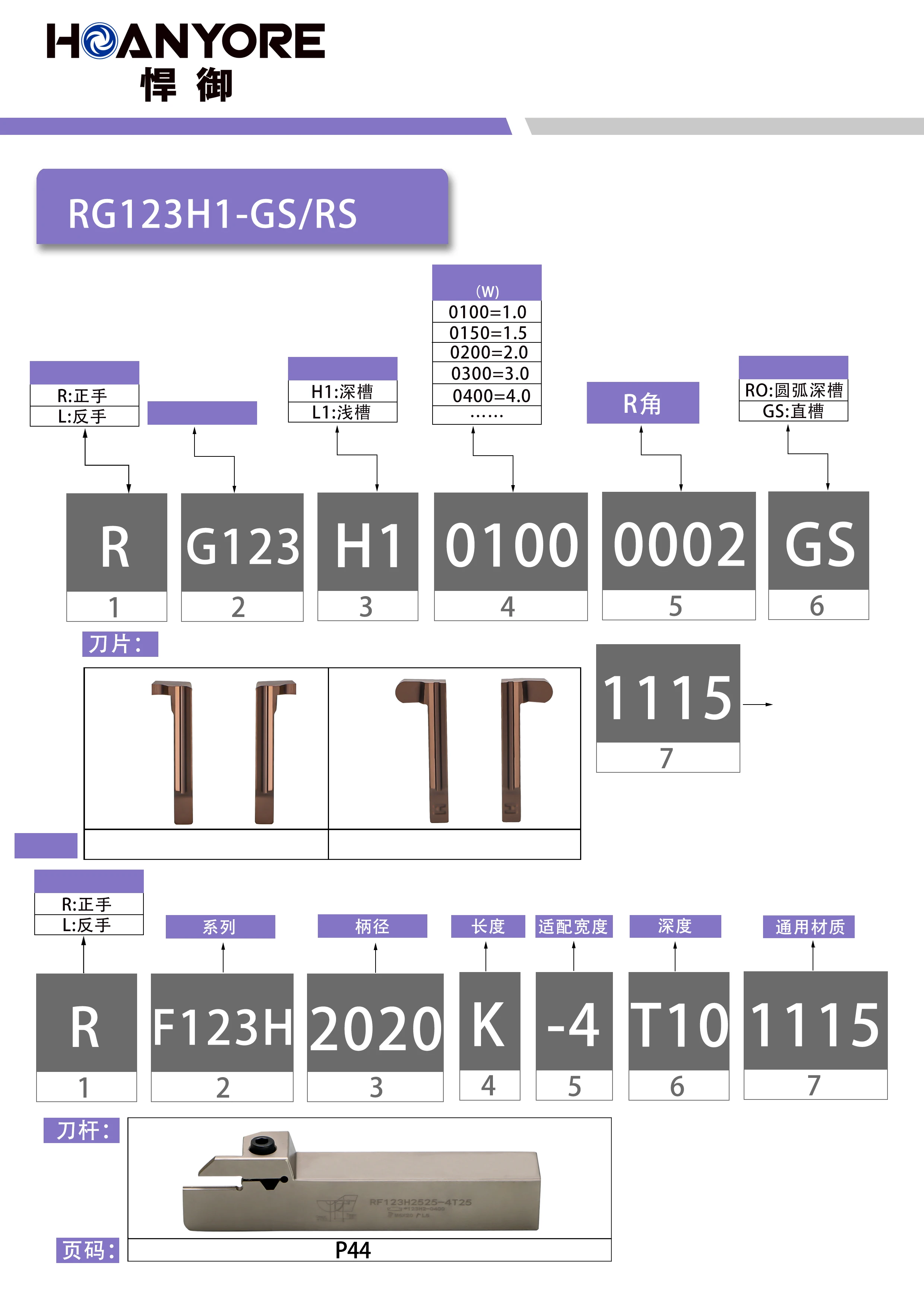 RG123H1 MGIVR/MGIVL Internal slotting  parting Grooving MGMN Cutting Machining Tool holders Parting End Face