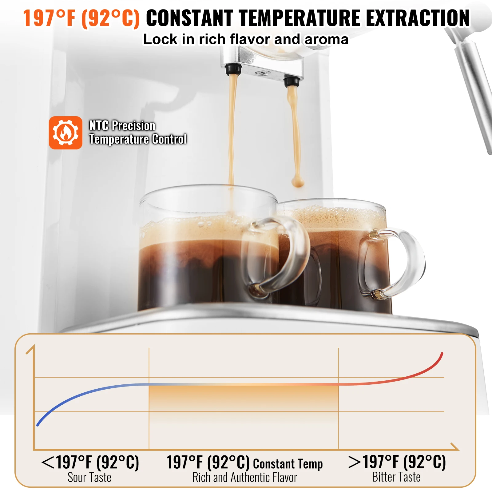 VEVOR mesin kopi Espresso 15Bar, pembuat Espresso semi otomatis dengan tongkat pengocok susu, mesin cappucino profesional