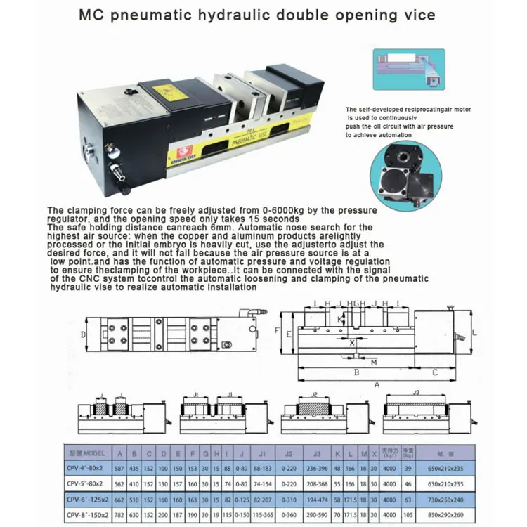 CPV-6-125x2 Automatic Clamping Force Blocks Concentric air Power Vise for Vice Clamp Grip Jaw Fixture on Cnc Machine