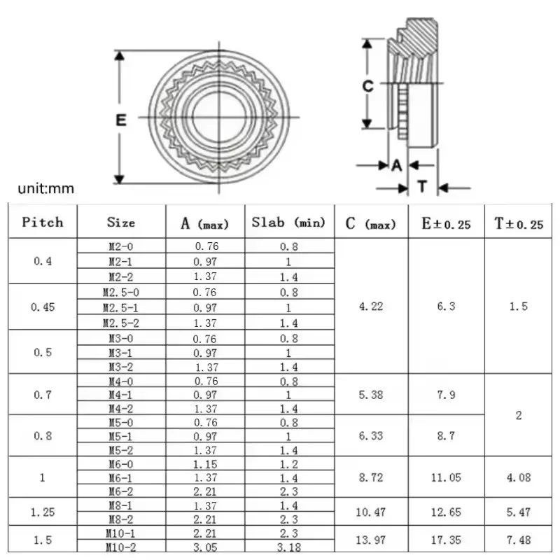 316 Stainless Steel Clinching Nut CLS Sheet Metal Riveted Component Pressure Plate Serrated Nut Insert NutsertM3 M4 M5 M6 M8 M10