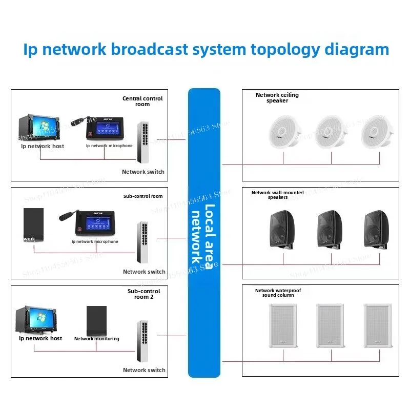 Smart city cloud broadcast remote digital ip network sound column outdoor waterproof background music