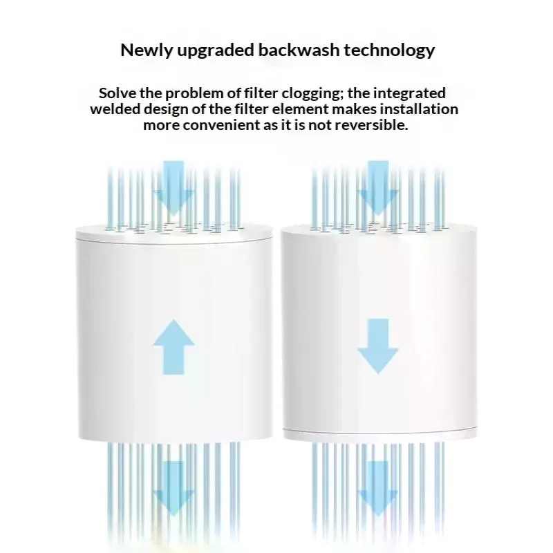 15/20 Stages Shower Water Filter High Output To Remove Heavy Metals Chlorine Fluoride Filtered Soften Hard Water For Shower