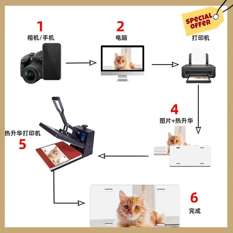 Rendimiento estable-14 piezas en blanco para matrículas de sublimación, espesor de etiqueta de matrículas de sublimación automotriz 0,65 mm Metal Wh