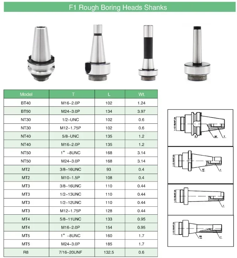 F1 2/3/4 inch 50/75/100mm F1 Type Boring Head Lathe Boring Bar Milling Holder For Milling Machine Tools + Hex Wrenche CNC Tools