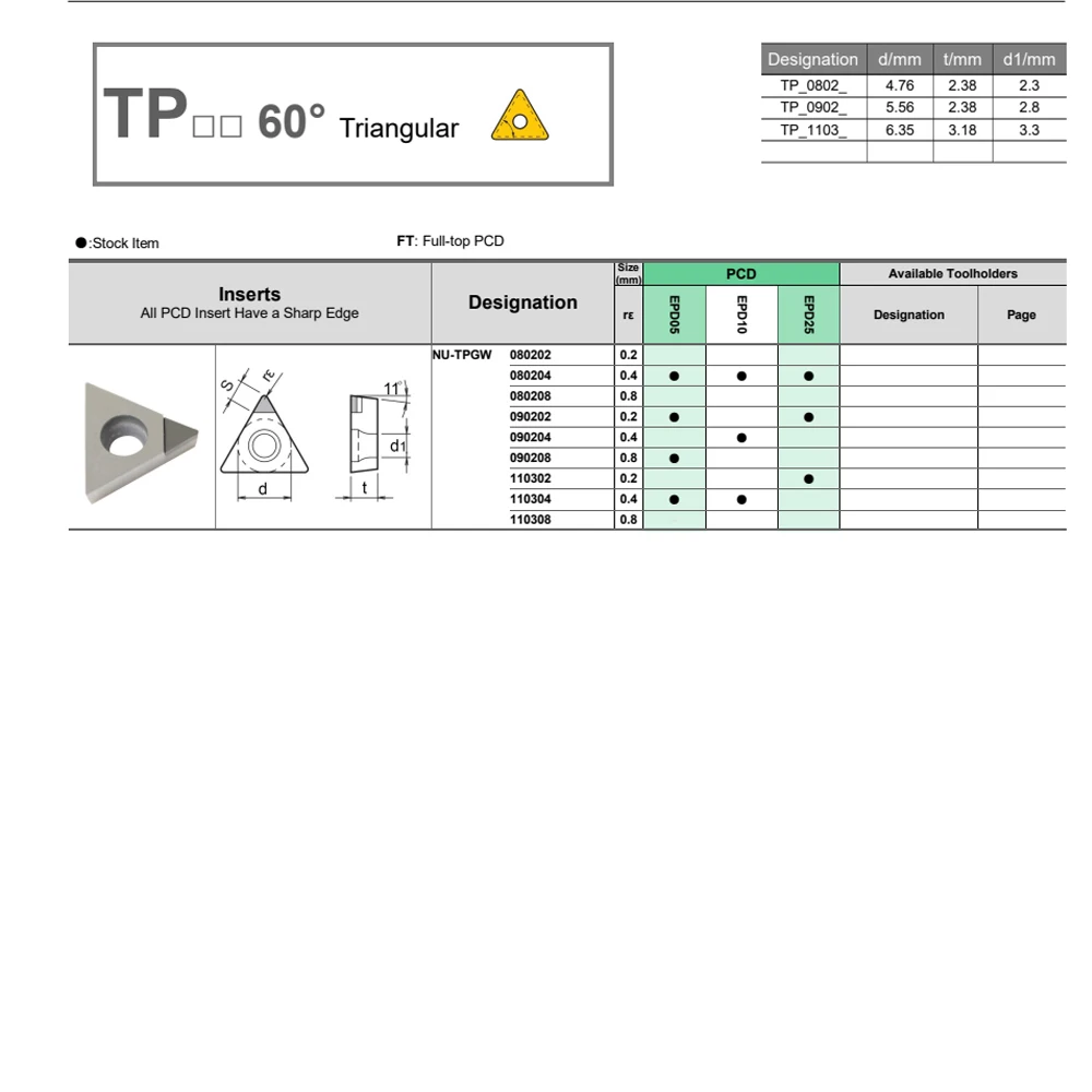 TCGT090204 TCGT110204 TCGT16T308 TPGT080202 PCD إدراج الألومنيوم تحول أداة TCMT TCGT TPGT قاطع الماس شفرة مخرطة القاطع