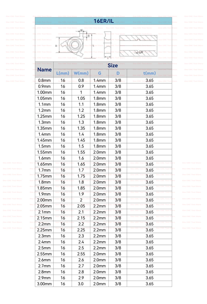 16ER 16IR Circlip Slotting Carbide Inserts Internal Or External Threading Grooving Cutter 0.5mm 1mm 1.2mm 1.5mm 2mm 2.5mm 3.0mm