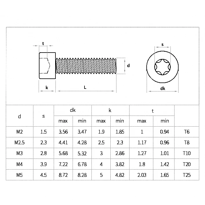 M2 M2.5 M3 M4 M5 Torx Six-Lobe Cup Head Screw Bolts 304 Stainless Steel Torx Bolts Hexalobular Socket Cap Head Screws