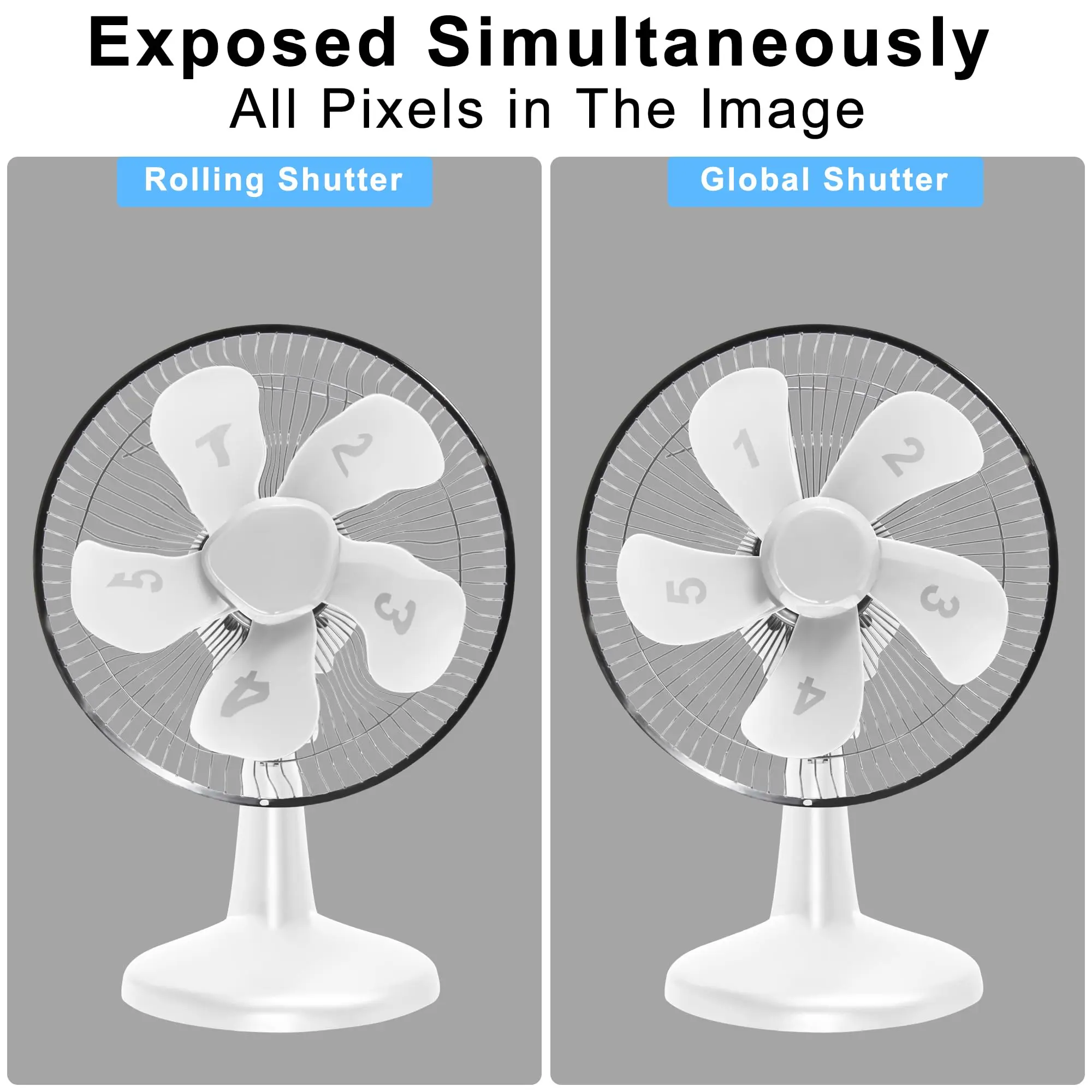 ELP 50FPS 5MP グローバルシャッターカメラ バリフォーカルCSレンズ ズームウェブカメラ 1080P 60fps 高速モーションカメラ 産業機械用