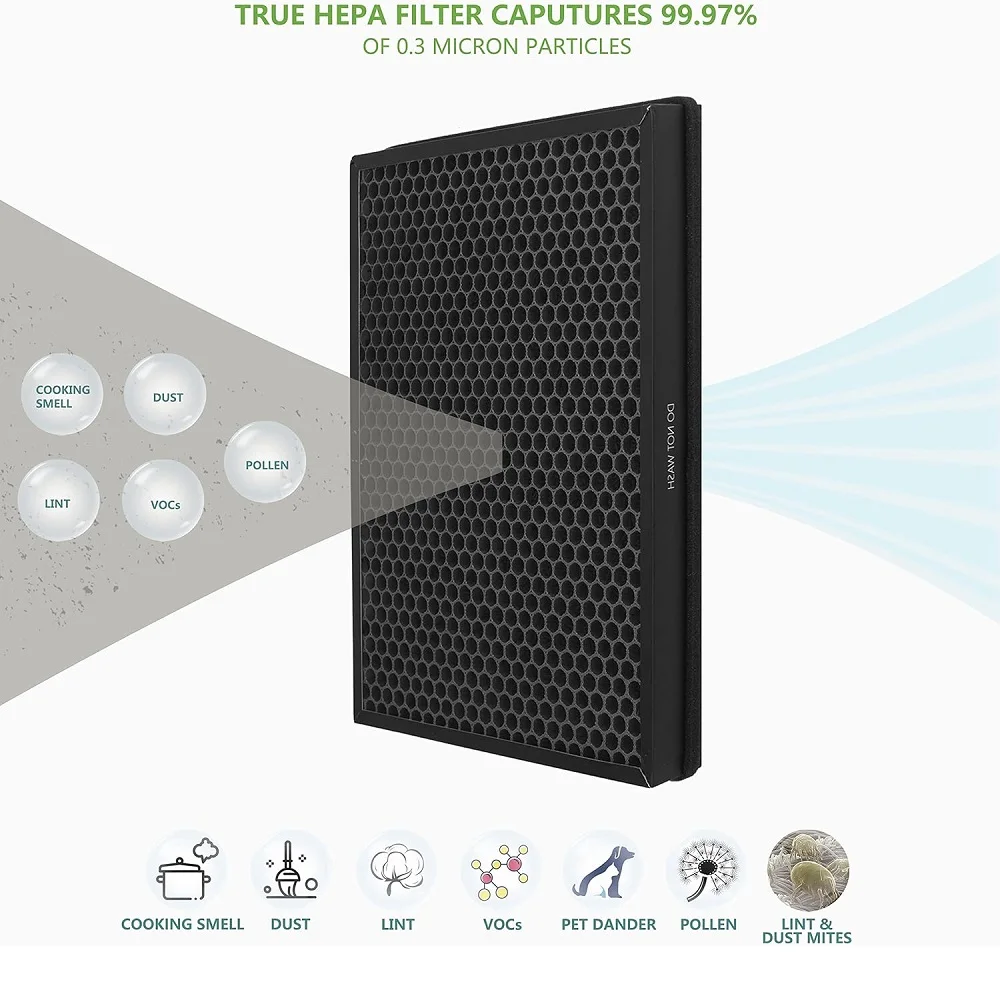 2 Pack H13 True HEPA Filter Compatible with TaoTronics TT-AP003 and VIVOSUN 5-in-1 Air Purifiers Filtration Activated Carbon