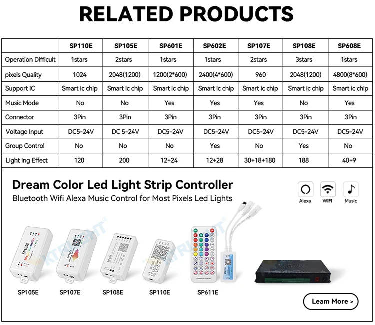 3-polige DC5V/12V Schwarze LED-Pixel-Lichterkette WS2811 RGB Programmierbare Lichterkette Feiertagsatmosphäre-Beleuchtung Weihnachtsbeleuchtung – Detail 9