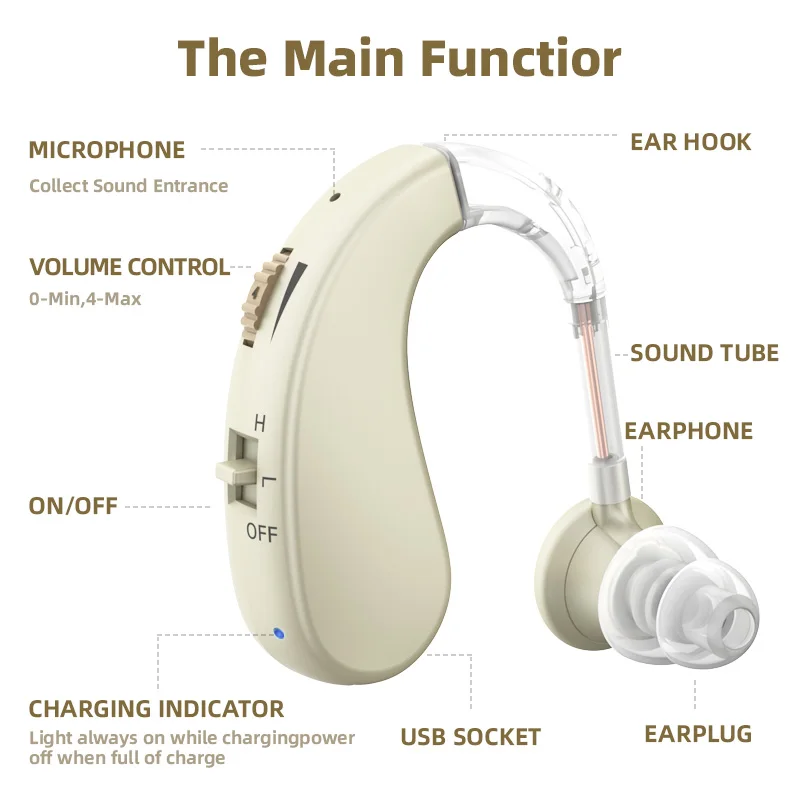 1 zestaw Mini armatury cyfrowy aparat słuchowy dla osób starszych przenośny wzmacniacz dźwięku regulowany aparat słuchowy dla seniorów