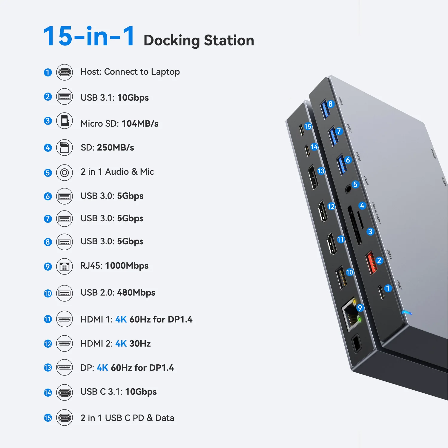 MOKiN 15 in 1 Docking Station USB 2.0 USB 3.0 USB 3.1 HDMI 4K60Hz DP PD 100W RJ45 1Gbps Audio for MacBook Pro Thunderbolt Laptop