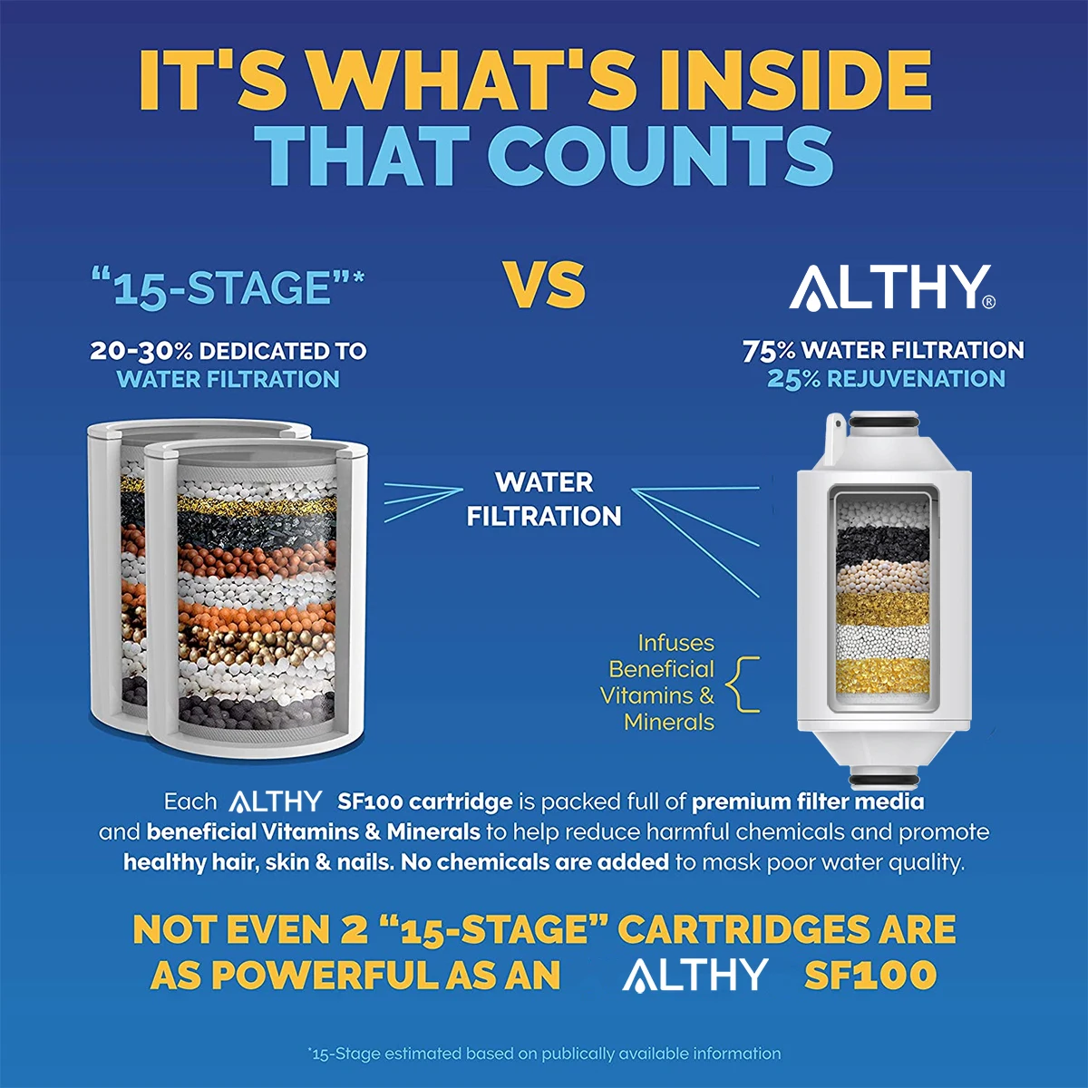 ALTHY Vitamin C Revitalizing Shower Water Filter - Reduces Chlorine Heavy Metal - Improves Dry Itchy Skin, Hair Dandruff, Eczema image 3