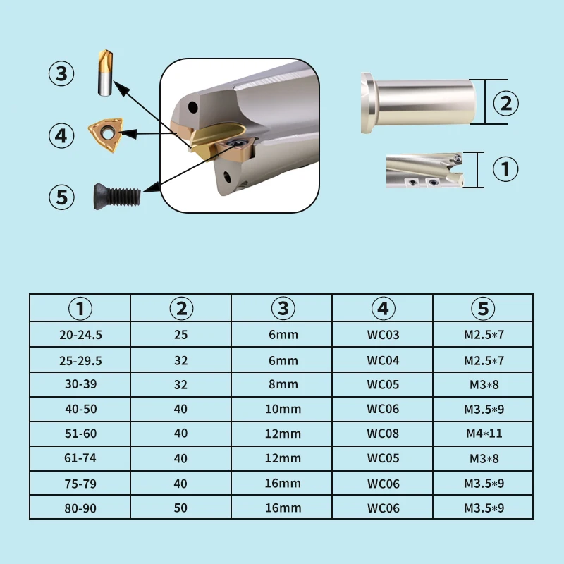 6D 8D U Drill With Inserts WCMX WCMT Indexable WC Type Drill Bits Internal Coolant Drilling Tool For Lathes Cnc