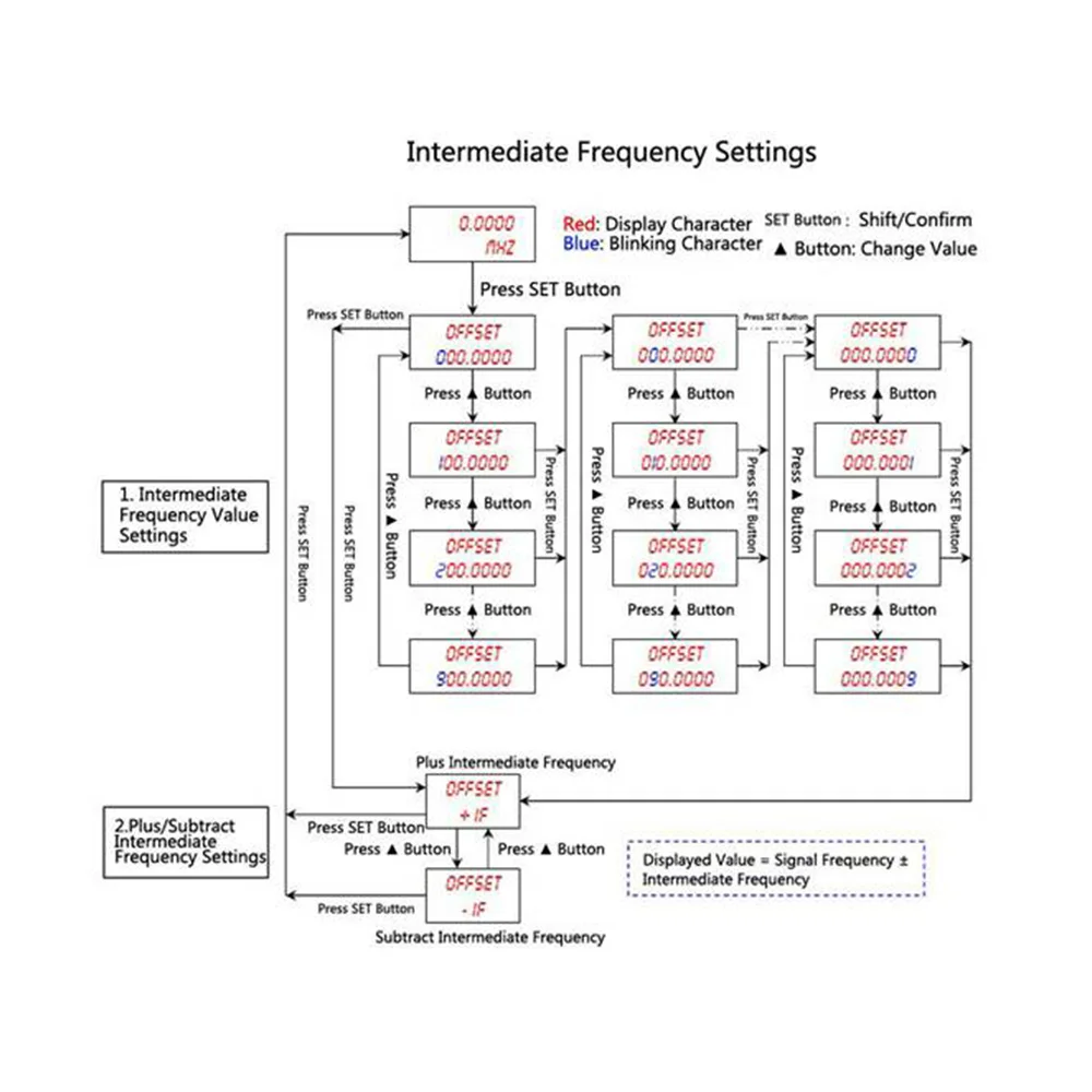 Abkn-1Mhz-1.2Ghz Rf…