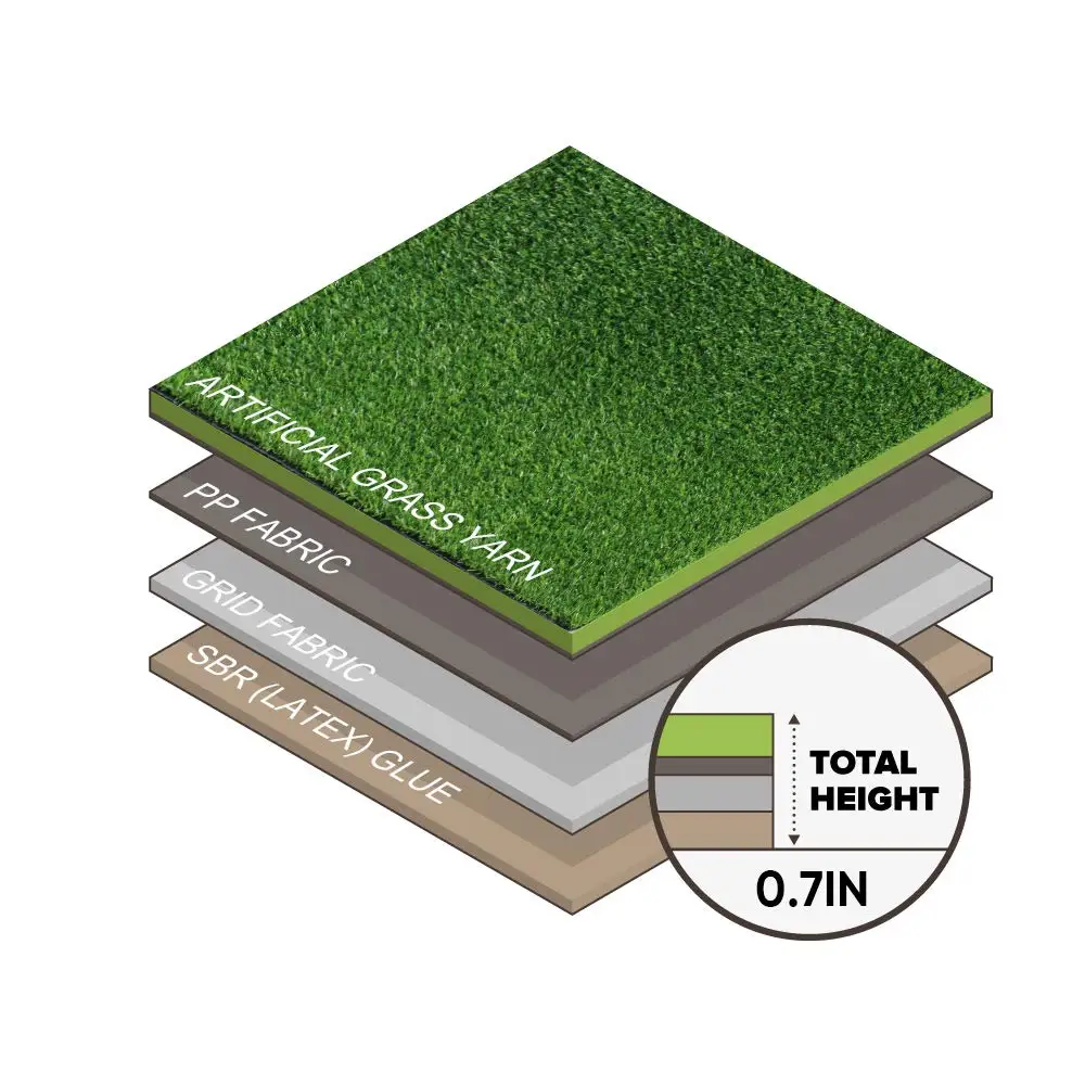 0.7inch Realistic Synthetic Artificial Grass Turf 4FTX6FT(24 Square FT) ,Thick Faux Grass Indoor Outdoor Landse Lawn