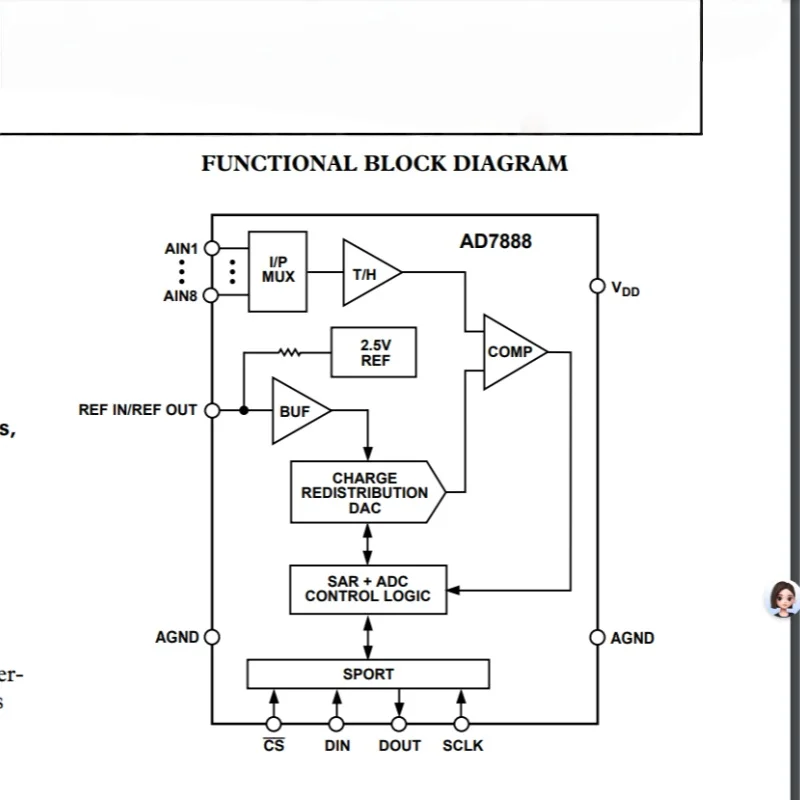 2.7 V to 5.25 V AD7888ARZ Low Power 8-Channel 125 kSPS 12-Bit ADC