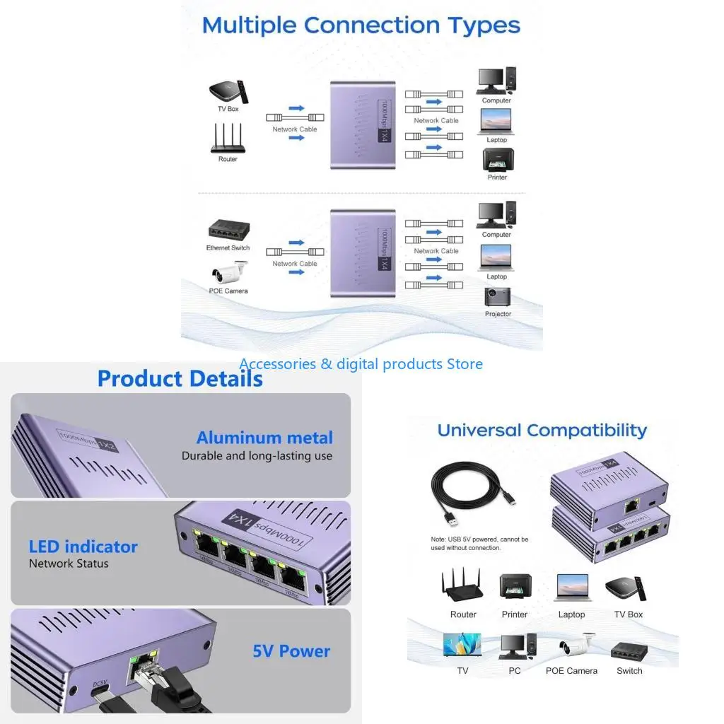 77JD Ethernet Splitter 1000Mbps Ethernet Splitter 1 to 2/3/4 Devices Simultaneously Networking Ethernet Splitter for Laptop