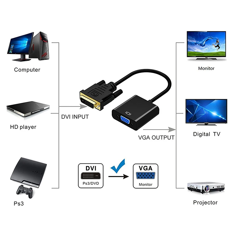 Adaptador Full HD 1080P DVI-D a VGA 24 + 1 25 pines macho a 15 pines hembra, convertidor de Cable para PC, ordenador, pantalla de Monitor HDTV