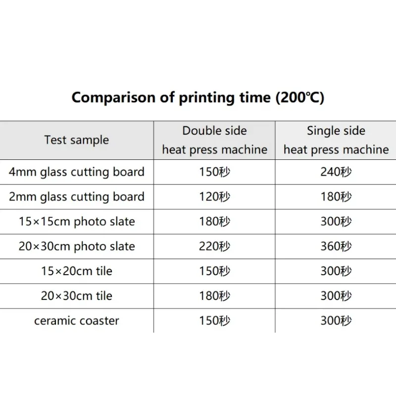New Arrival Time Saving Flat Hot  Double Hot Plate Press Ceramic and Slate Hot Press Sublimation Premium