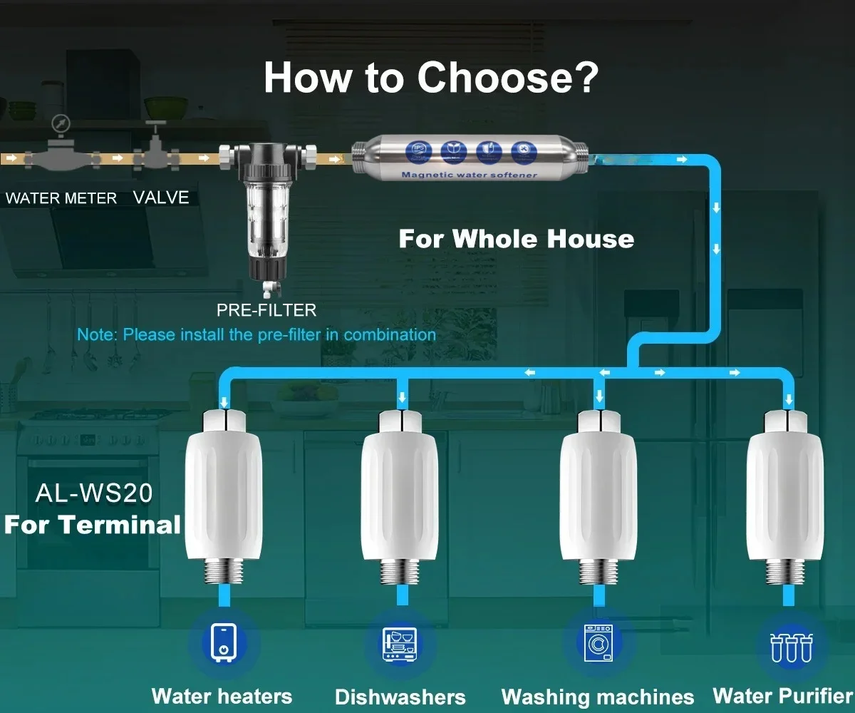 IPSE Terminal Scale Inhibition Water Softener - Anti Limescale Descaler for Hard Water, Water Heater & Shower Filter