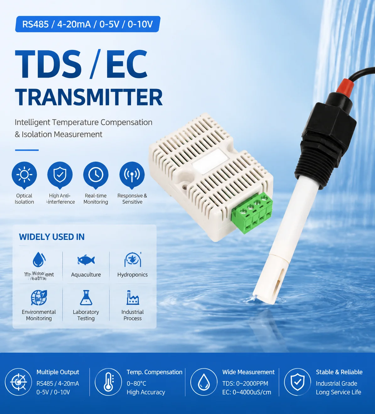 Industrial Water TDS Transmitter 5000ppm 10000ppm RS485 Output Conductivity Monitor for RO System EDI Process Water Treatment