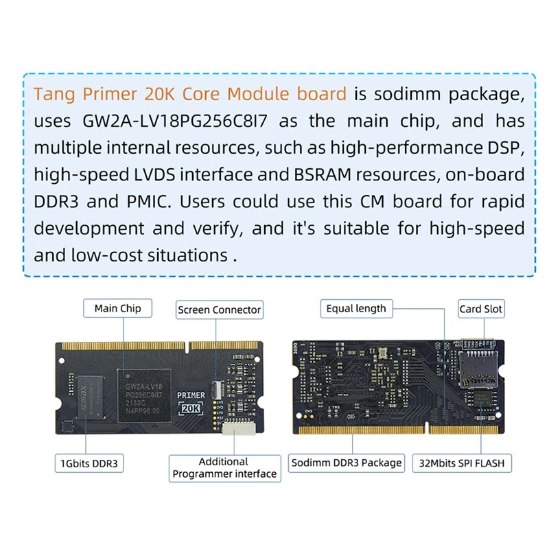 128M DDR3 GOWIN GW2A FPGA Goai Core Board Black Minimum System For Sipeed Tang Primer 20K