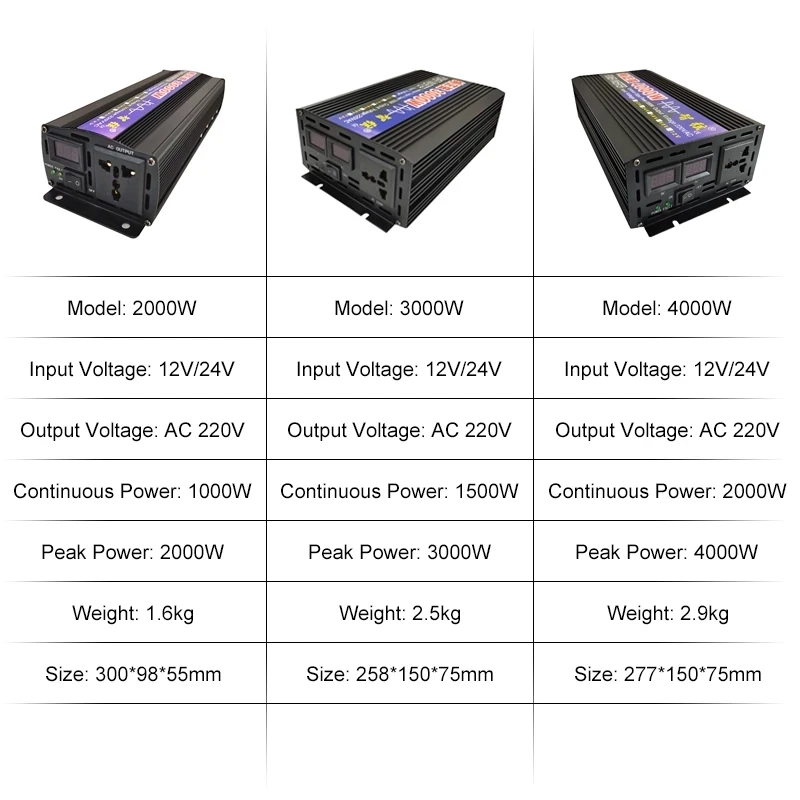 Imagem -06 - Inversor de Onda Senoidal Pura Potência 4000w 3000w 2000w dc 12v 24v para ac 220v Tensão 50 60hz Conversor Solar Car Inversores com Led Dis