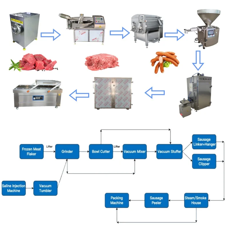 Industrial 500-1000KG/H  Sausage Making Production Line Sausage Filler Meat Grinder Sausage Maker for Meat Processing