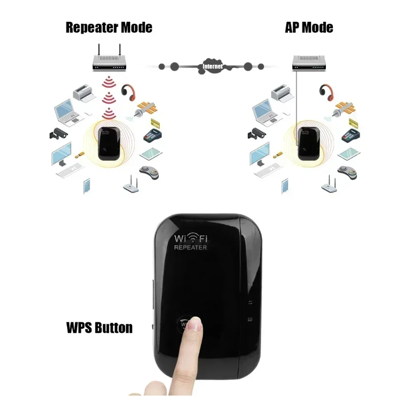 Wifi repeater wifi signal verstärker 2,4 ghz wlan netzwerke wifi range extender wi-fi stabilität des signals korrigieren die sprache