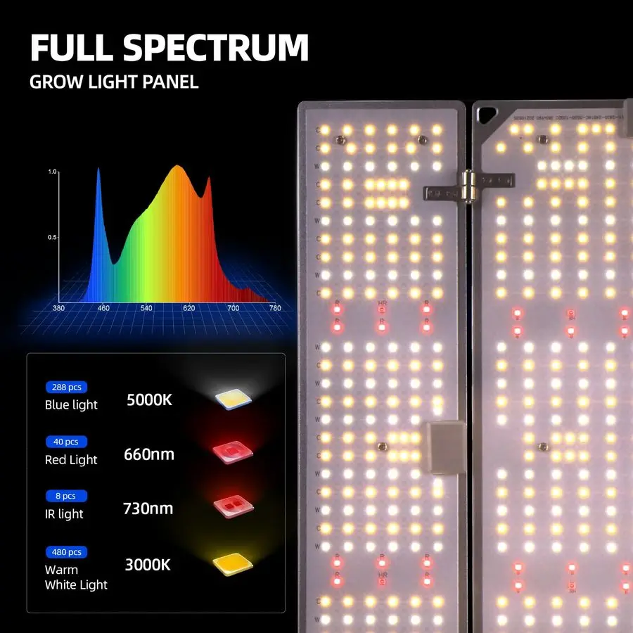 4x4 تنمو أضواء للنباتات الداخلية الطيف الكامل، BU2000 عكس الضوء، لوحة إضاءة LED قابلة للتعديل، 816 LEDs، PPFD عالي، Plant Li #4