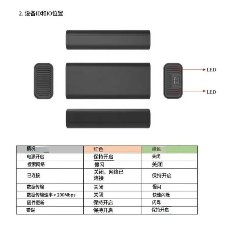 5G Module Network Snapdragon X55 Full 5G Support macOS, Windows, Linux, USB C