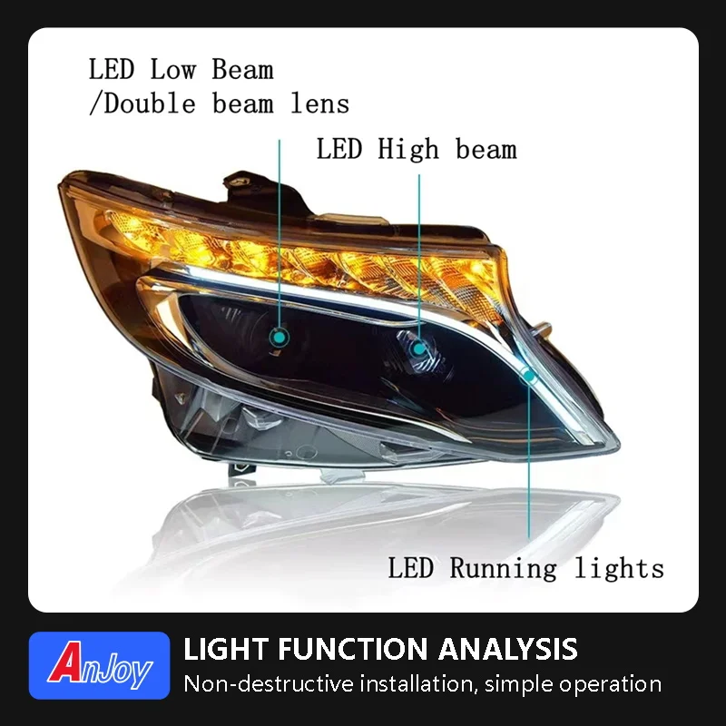 Car Lights For Benz Vito 2016-2022 W447 LED Headlight Assembly Upgrade High Configure Dynamic Lamp Accessories
