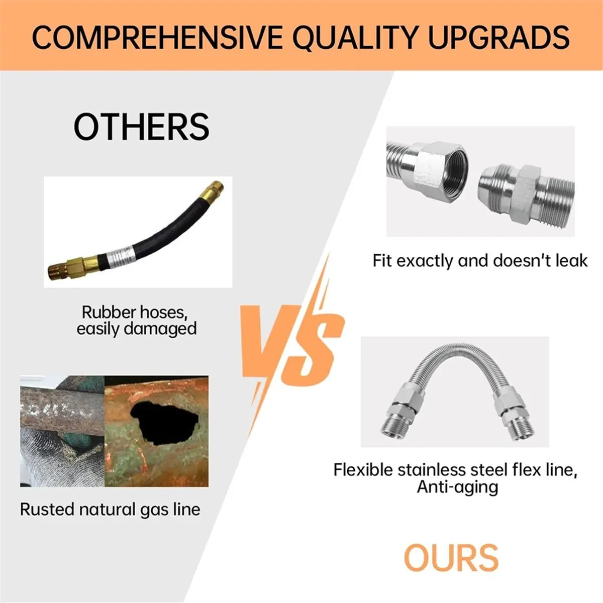 Supply Line 0L4836A for Generators Replaces 0D3031 Rubber Hoses, Flexible Flex Line Connection Hose