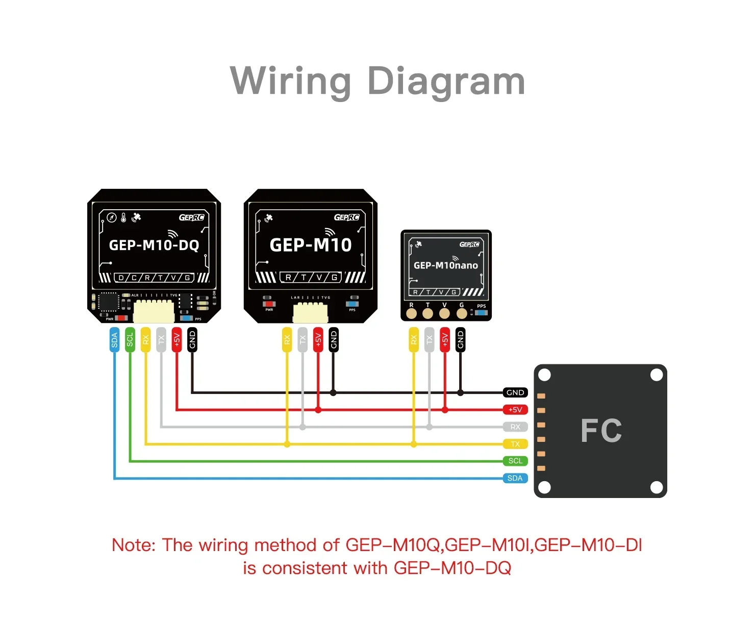 GEPRC GEP-M10 Series GPS Built-in Flash Chip QMC5883L Magnetometer DPS310 Barometer Accurate and Farad Capacitor
