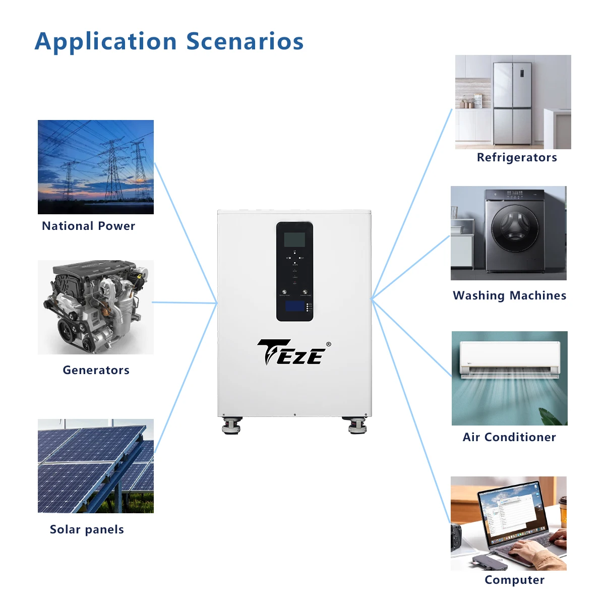 بطارية TEZE ثلاثية الطور AC380V 51.2V 300AH/400AH Powerwall 15KWH 20KWH LiFePO4 مع عاكس الكل في واحد طاقة إخراج 10KW
