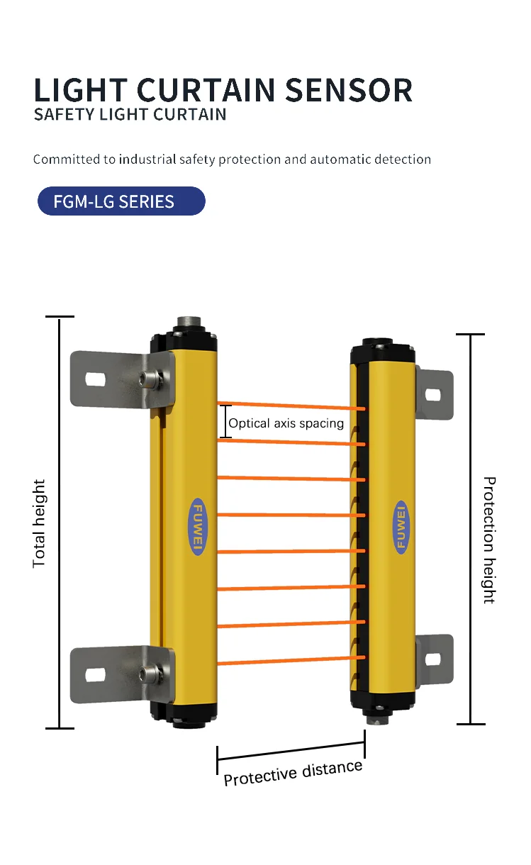 FGM-LG Lichtschranksensor 10 mm Strahlspalt 8 12 16 Abstand industriell NPN PNP 12–24 V Fläche Sicherheit Lichtvorhangsensor – Detail 1