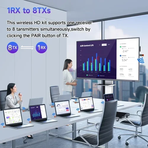 Imagen 2 del producto 1080P 50M 5,8G Compatible con HDMI transmisor de vídeo inalámbrico receptor extensor adaptador Dongle Kit para cine portátil PC a monitorar