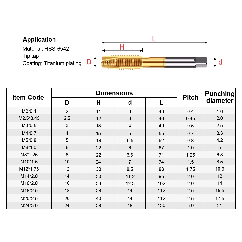 M2-M24 Titanium Coated Point Plug Thread Screw Tap High Speed Steel Drill Bits Forward Chip Ejection Round Shank Taps