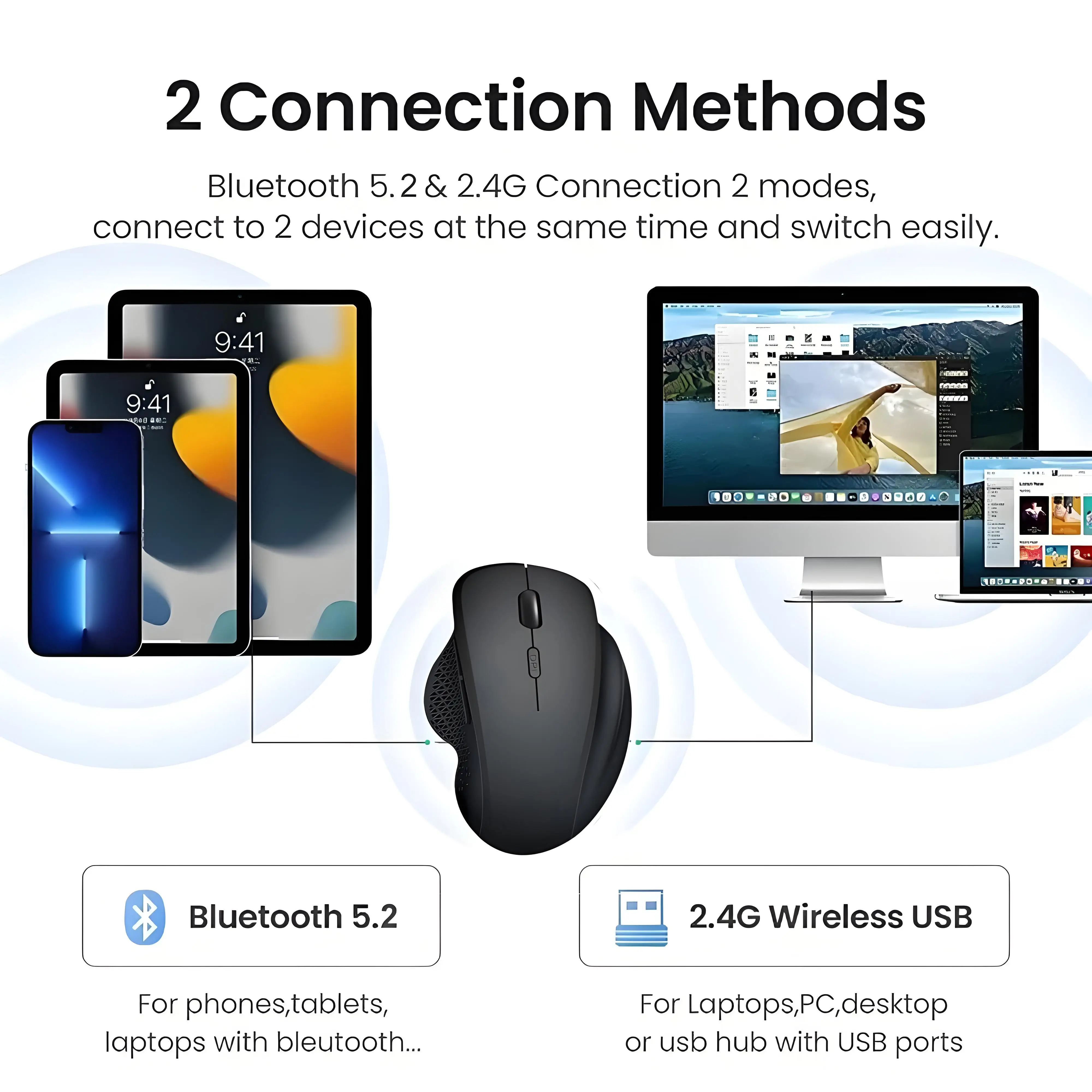 Bluetooth 5.2 Mouse 2.4G Wireless Mouse Dual-Mode Silent Mouse Rechargeable Gaming Mouse 1600DPI For Laptop Computer Win Mac OS