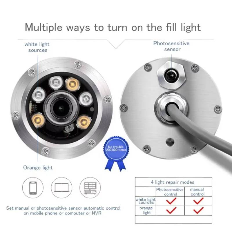 IP68 de acero inoxidable piscina pecera estanque de peces red deportiva cultivo cámara Industrial subacuática cámara Cctv