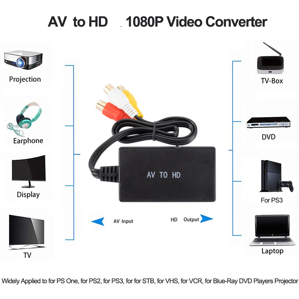 Adapter zgodny z AV/RCA na HDMI do telewizorów DVD HD STB kompatybilny z konwerterem wideo AV S-VIDEO PS2/PS3, 720P / 1080P